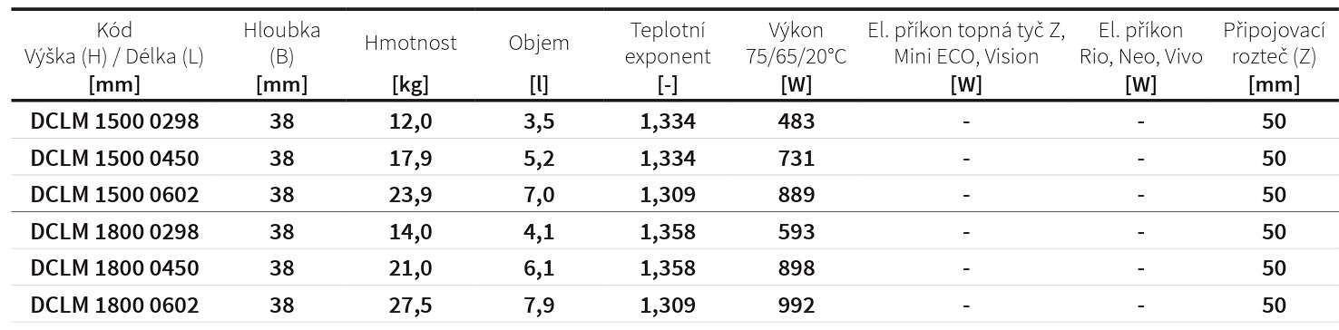 Koupelnový radiátor Collom ISAN Melody rozměry